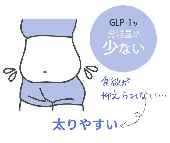 GLP-1注射
